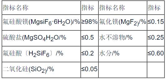 氟硅酸鎂 參考質(zhì)量標(biāo)準(zhǔn)