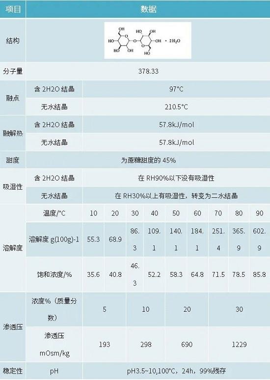 海藻糖的工業(yè)化