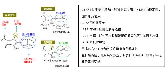 注射用比阿培南