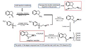 甲磺酸雷沙吉蘭的合成工藝改進