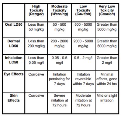 Hexaflumuron toxicity