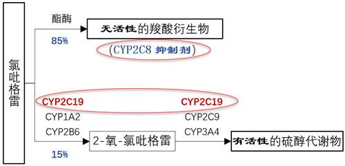 關于氯吡格雷，至少需要知道這4點!