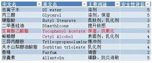 維生素E乳為什么這么火？有啥神奇的功效？