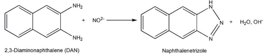 NO2-測試應(yīng)用舉例