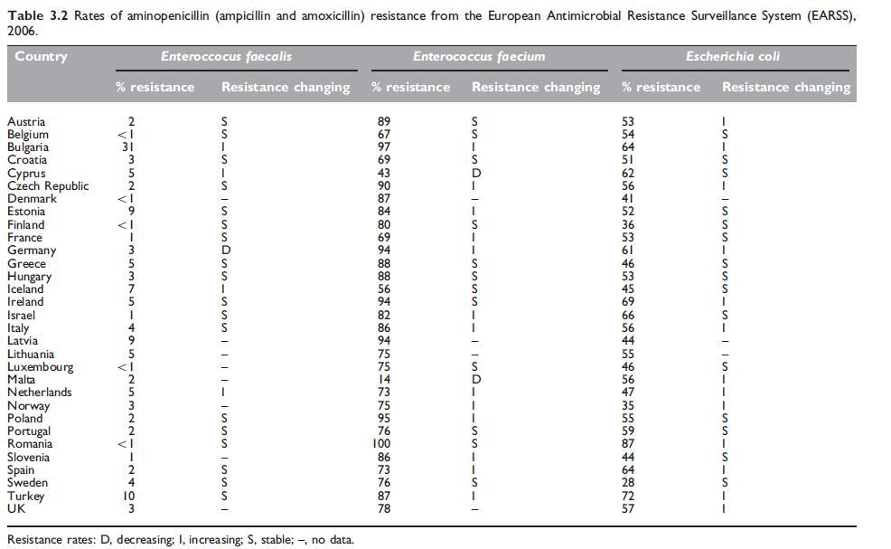 Table 3.2.jpg