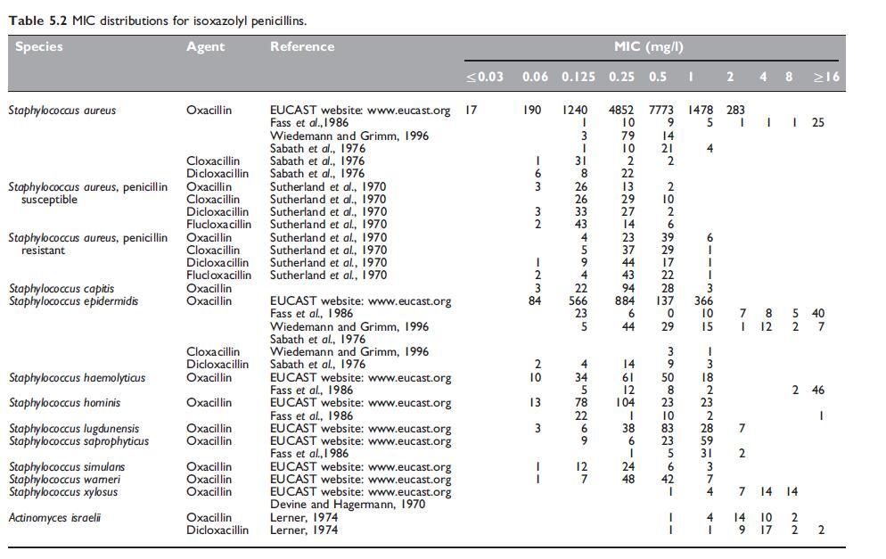 Table 5.2.jpg