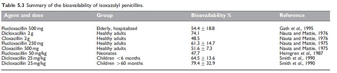 Table 5.3.jpg