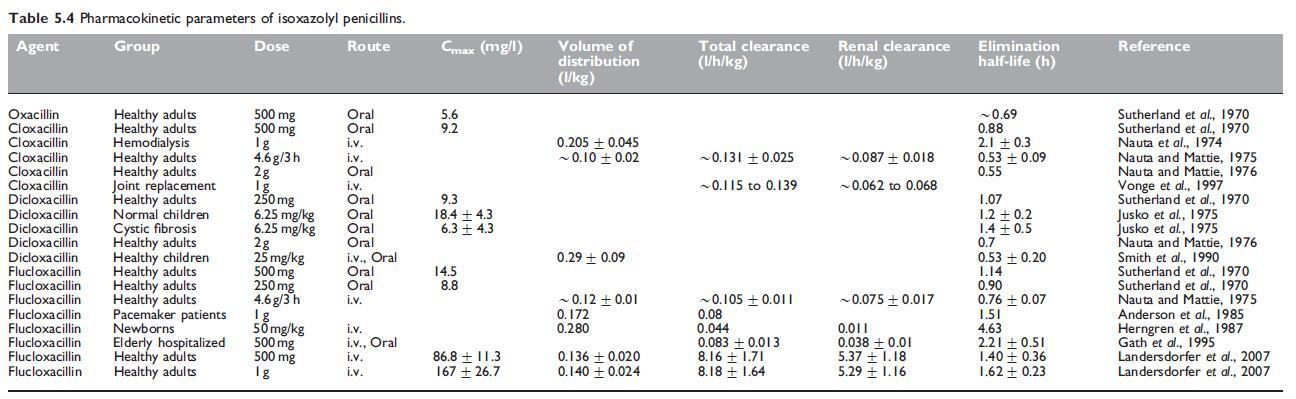 Table 5.4.jpg