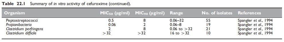 Table 22.1..jpg