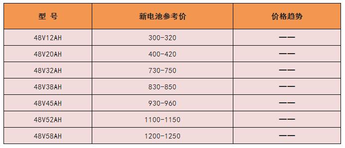 鉛最新價格行情