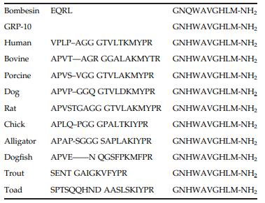 GASTRIN RELEASING PEPTIDE, HUMAN