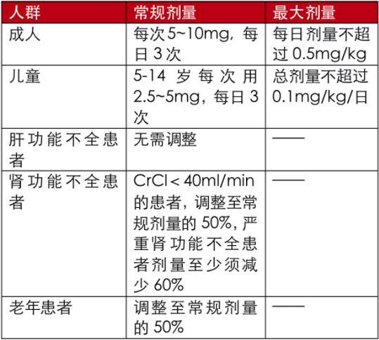 甲氧氯普胺用藥的六個細(xì)節(jié)