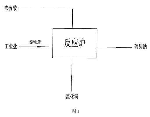 無(wú)水硫酸鈉的制備