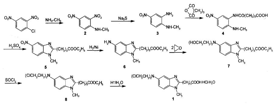 苯達(dá)莫司汀的合成路線