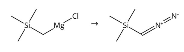 圖1 三甲基硅烷化重氮甲烷的合成路線[2]。