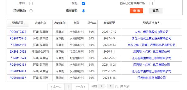 環(huán)嗪酮登記信息