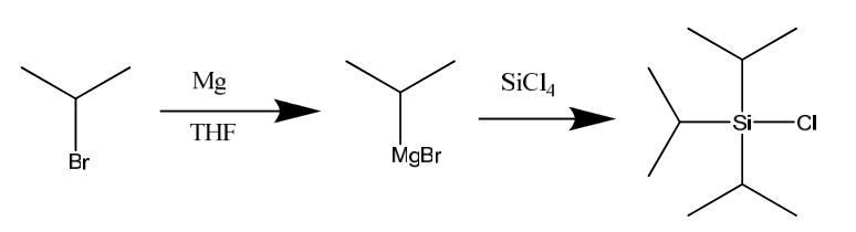三異丙基氯硅烷的合成路線