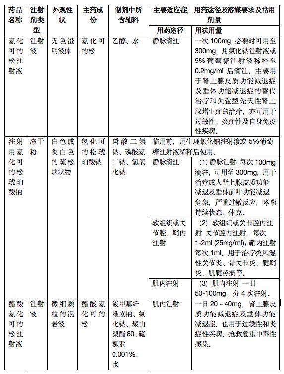 制劑成份、輔料、用藥途徑、.jpg