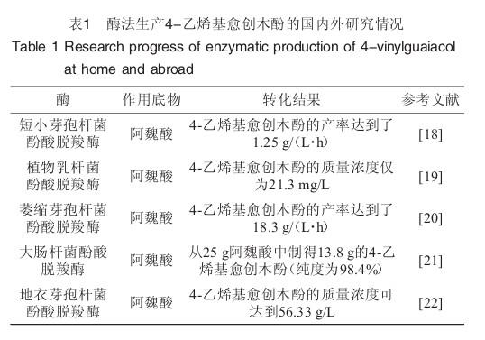 酶法合成4-乙烯基-2-甲氧基苯酚.jpg