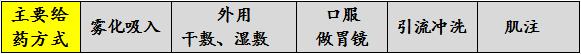 糜蛋白酶給藥途徑