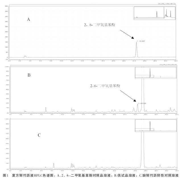 復(fù)方鮮竹瀝液中活性成分2,6-二甲氧基苯酚的含量測(cè)定.jpg