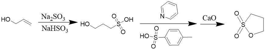 Figure 2. The synthesis of 1,3-Propane sultone