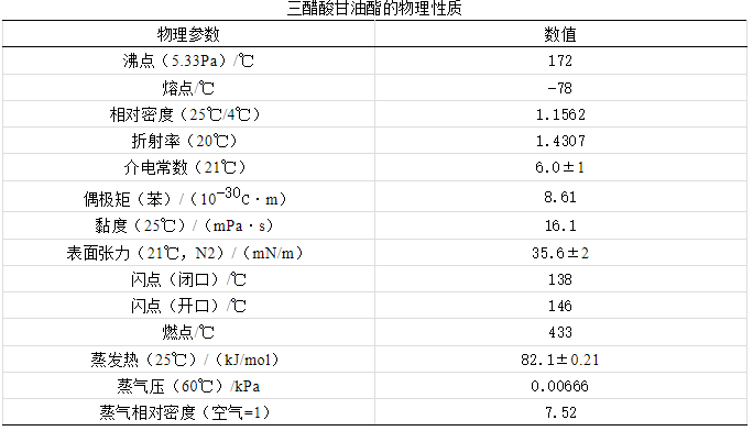 三醋酸甘油酯