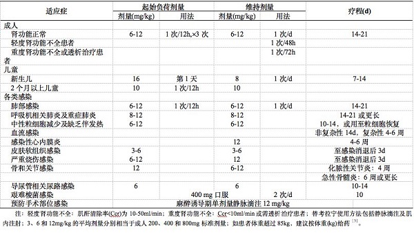 替考拉寧用法用量