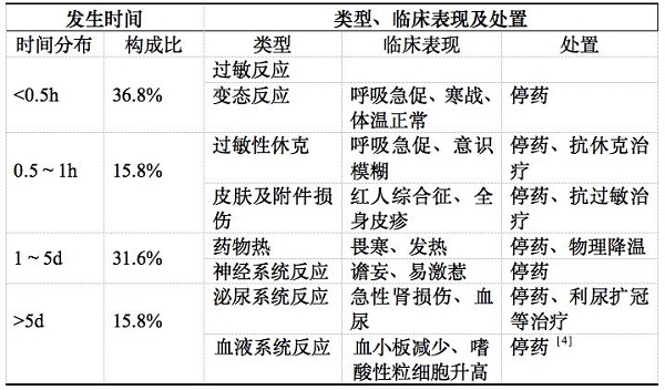 替考拉寧不良反應(yīng)