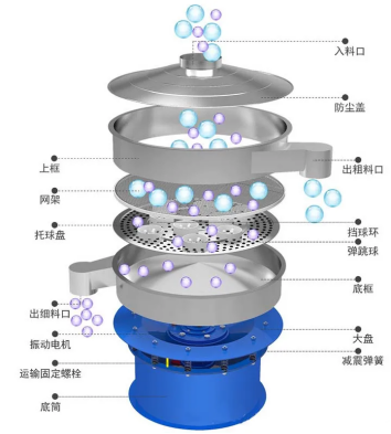 振動(dòng)篩結(jié)構(gòu)圖