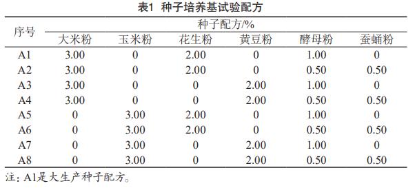 井岡霉素種子培養(yǎng)基試驗(yàn)配方