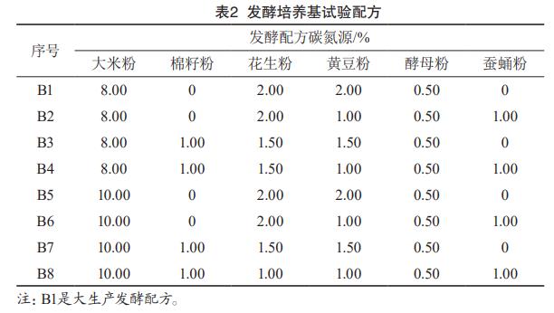 井岡霉素發(fā)酵培養(yǎng)基試驗(yàn)配方