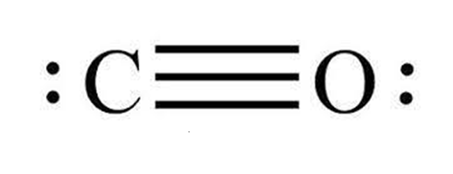 Lewisian structure of CO