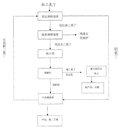 2-氯-1,3-丁二烯的合成工藝.png