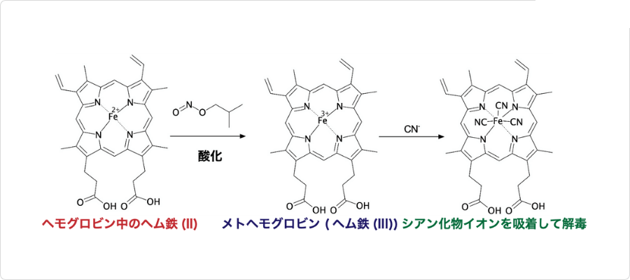 説明図