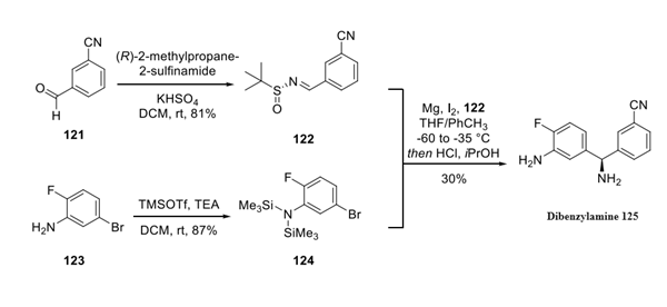 Dibenzylamine Fragment synthesis