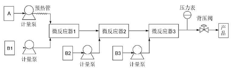 苯乙烯化苯酚的合成反應器示意圖.jpg