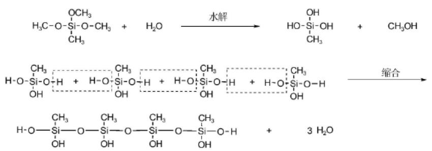 有機(jī)硅樹脂的合成.png