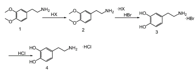 高純度鹽酸多巴胺的合成