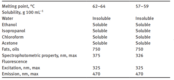 physical properties of vitamin A and vitamin A acetate