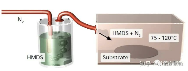 六甲基二硅氮烷 (HMDS) 提高了光刻膠的附著力