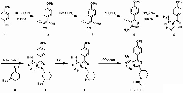 依魯替尼的合成