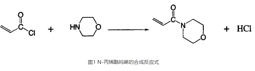 N-丙烯酰嗎啉的合成反應(yīng)式