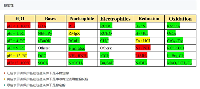 乙酰胺的穩(wěn)定性