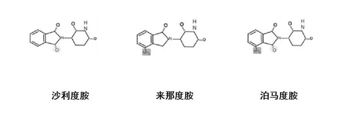 圖1 三代IMiDs結(jié)構(gòu)式