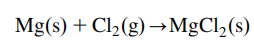 Magnesium reaction with halogens