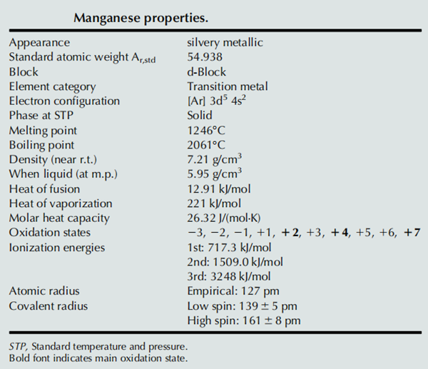 Chemical properties of Manganese