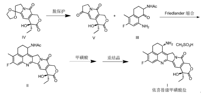 一種抗腫瘤藥物依喜替康甲磺酸鹽的制備方法