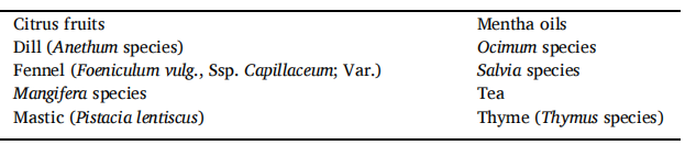 Food Sources of DL-Limonene