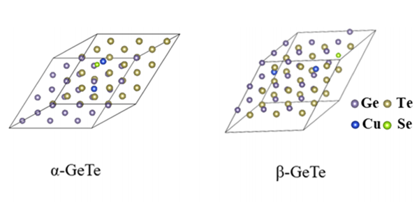 α and β-Germanium telluride